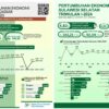 Perbandingan Data Pertumbuhan Ekonomi Kota Makassar dan Sulawesi Selatan